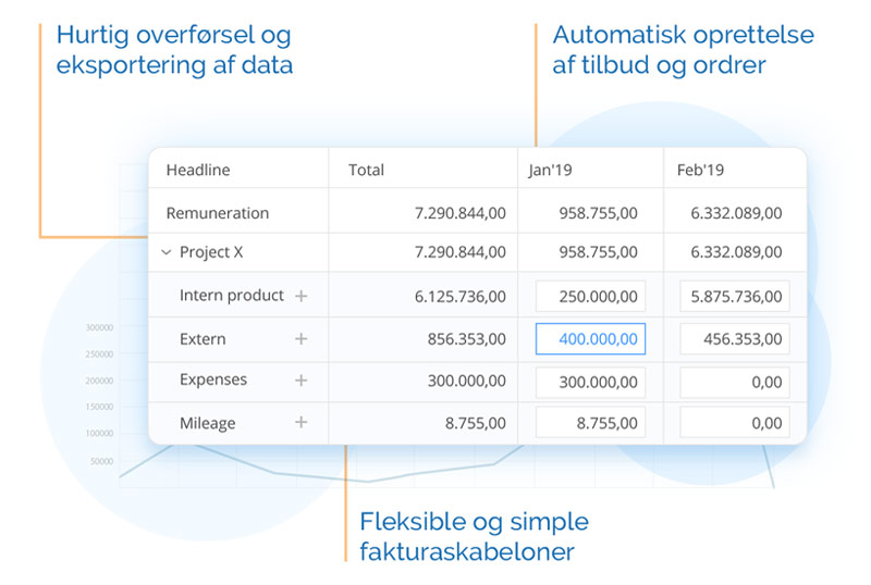 Projektøkonomi i EazyProject