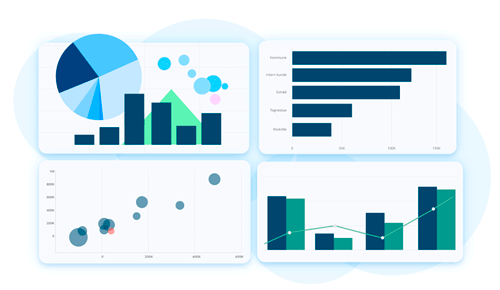Visuelt Data Dashboard