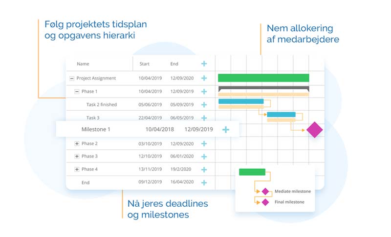 Gantt Pro