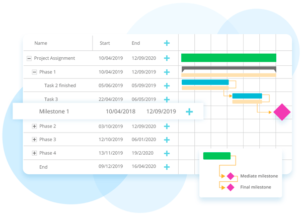 Gantt pro projektstyring eazyproject