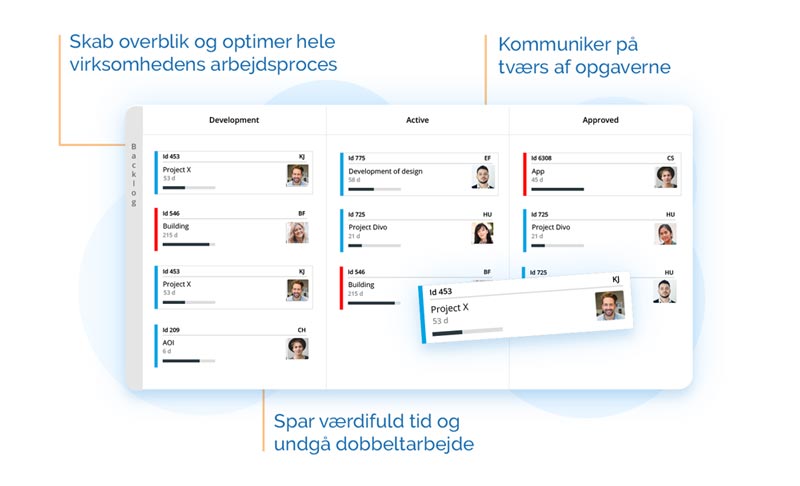 Kanban tavle Eazyproject