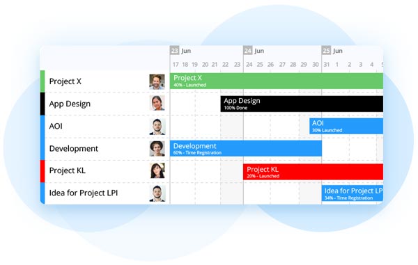 Kanban horizontal visning eazyproject