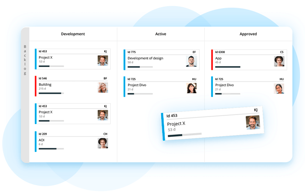Kanban tavle oversigt projektstyring