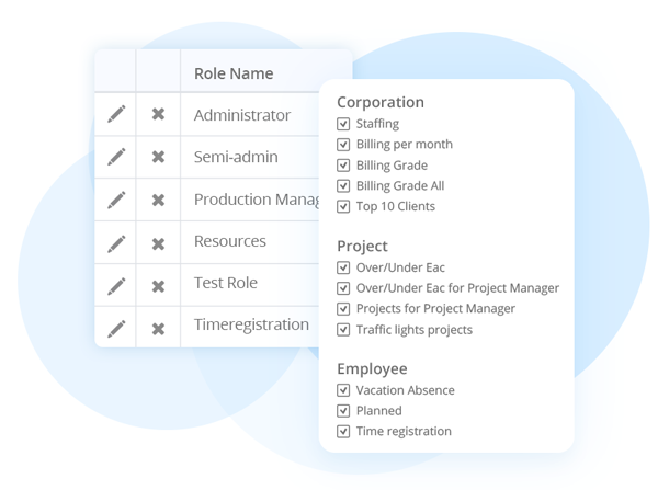 Role management