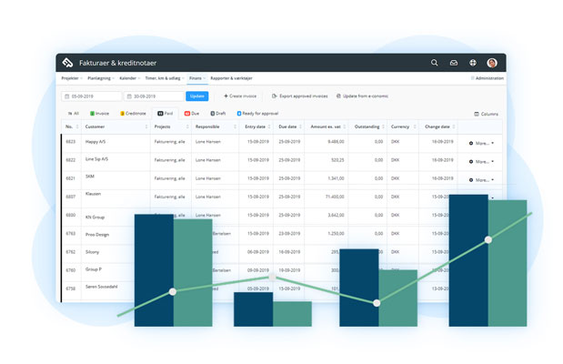 Dashboard Fakturaer kreditnotaer