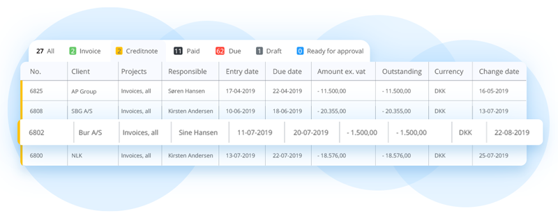 Invoicing and credit note