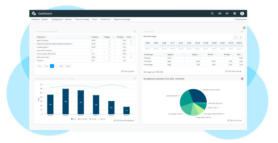 Dashboard, tidsregistrering og projektstyring