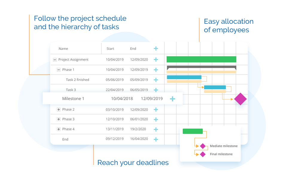 Visual Overview Gantt