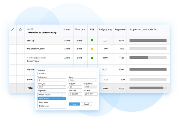 Portfolio oversigt projektstyring